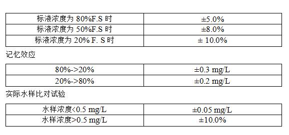 鐵在線監(jiān)測儀