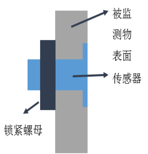 結冰厚度傳感器